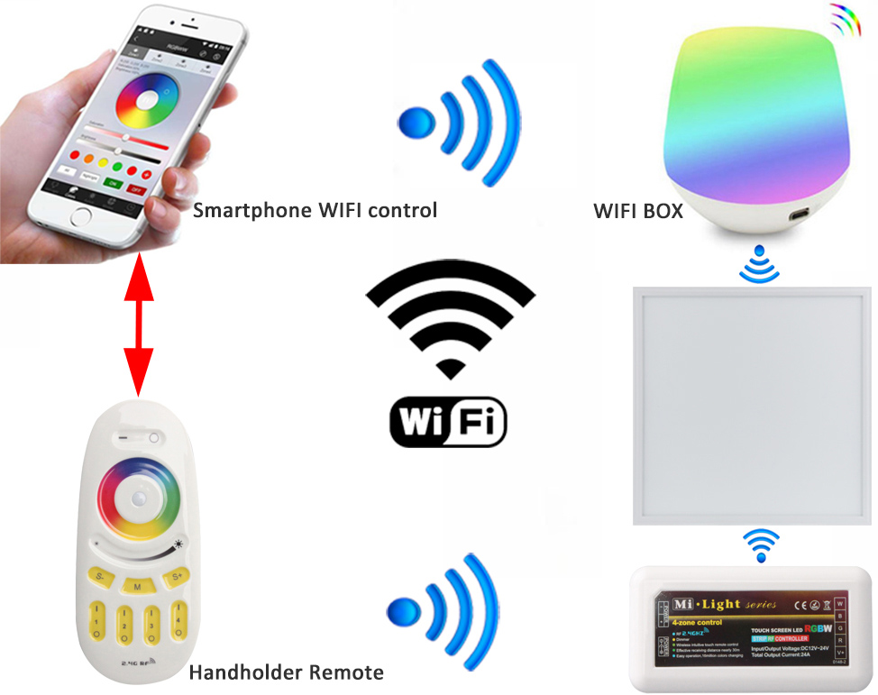 RGBW LED PANEL LIGHT