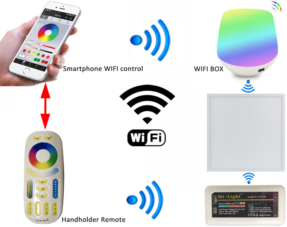 RGBWW LED PANEL LIGHT